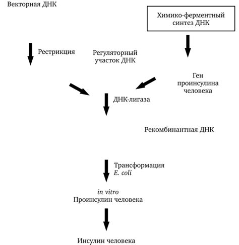 Получение понтановитых П в поиске: