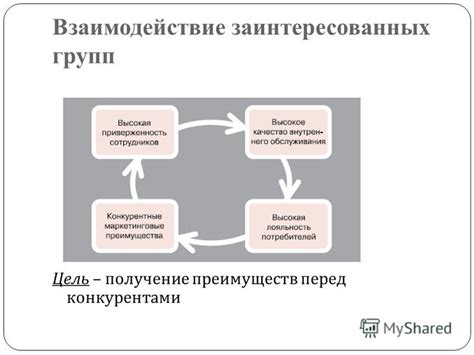 Получение преимуществ перед конкурентами