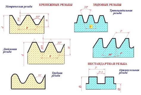 Получение резьбы в солиде: инструкция и советы