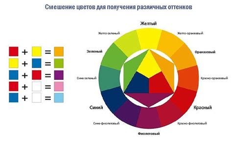 Получение синего цвета из пищевых красителей: советы и техники