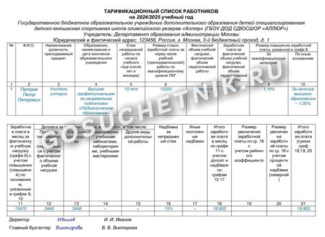 Получение списка работников на заданную дату