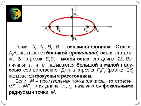 Получение точек на эллипсе