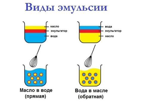 Получение эмульсии