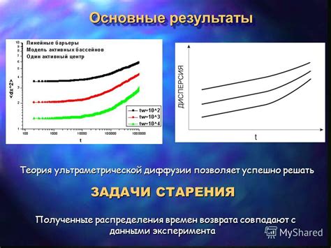 Полученные результаты эксперимента