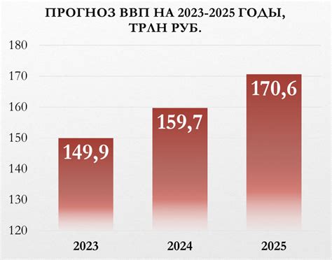 Получите данные о ВВП России за 2022 год