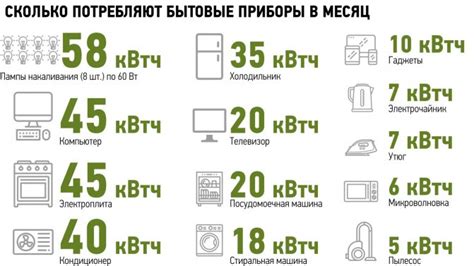 Получите подробную статистику потребления электроэнергии с помощью Уник Компани