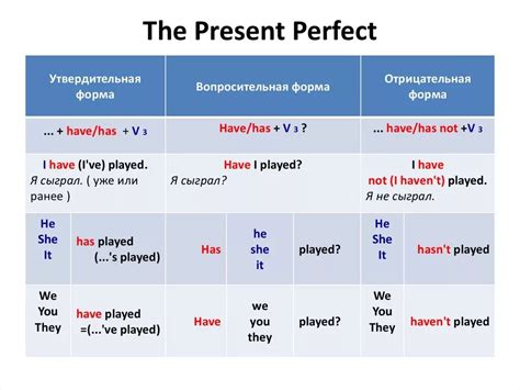 Получите рекомендации по выбору глаголов для составления предложений в Present Perfect