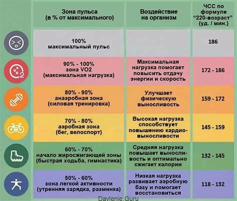 Польза Анаприлина для пациентов с повышенной частотой сердечных сокращений