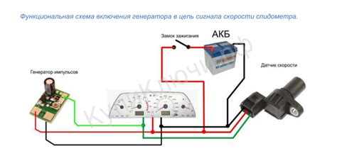 Польза высокой скорости подключения