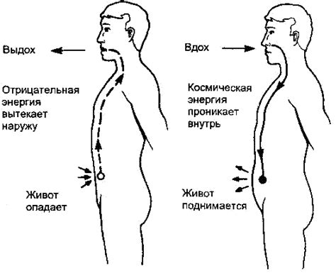 Польза задержания дыхания для здоровья