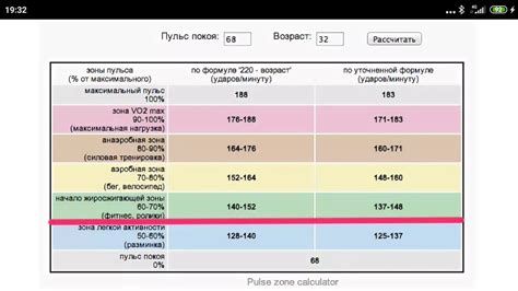 Польза измерения пульса для эффективного сжигания жира