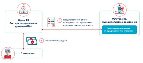 Польза использования программы Ацк финансы