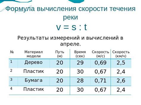 Польза и применение знания скорости течения