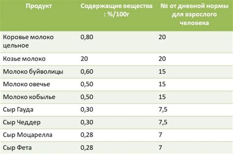 Польза казеина для похудения