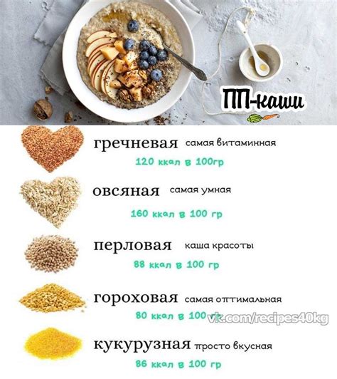 Польза каши для похудения