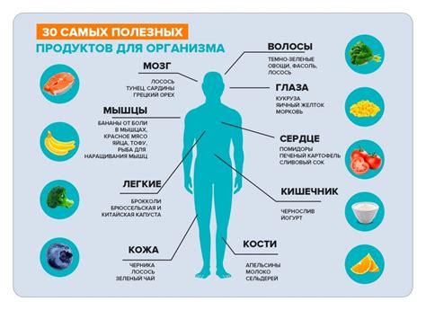 Польза минералов