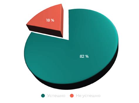 Польза от пропущенных вызовов