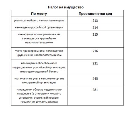 Польза правильного учета для итогового платежа