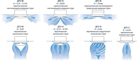 Польза фена и диффузора