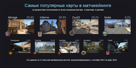 Польза чистой карты в CS:GO