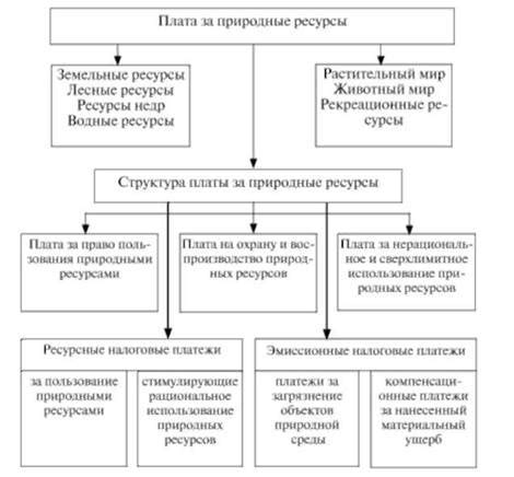 Пользование специализированными ресурсами