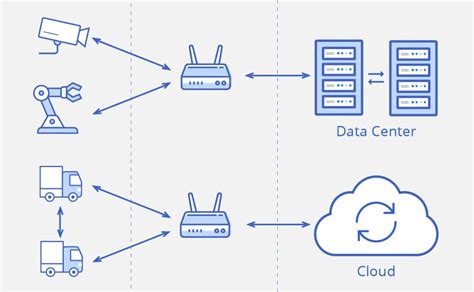 Пользовательские аккаунты на устройствах IoT: основные аспекты