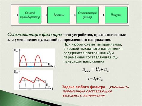 Пользуйтесь блок-схемами и диаграммами