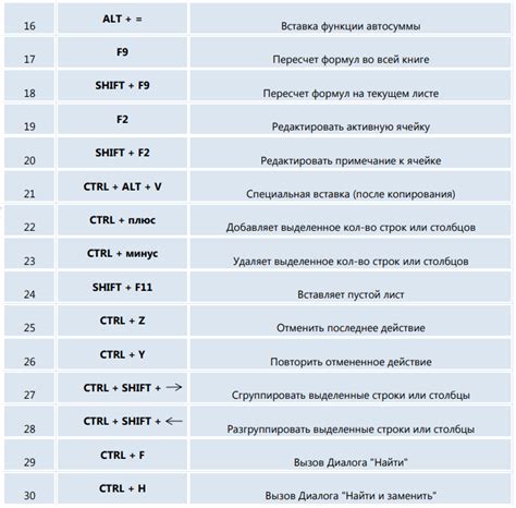 Пользуйтесь горячими клавишами