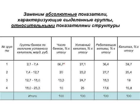 Пользуйтесь относительными показателями клейкости