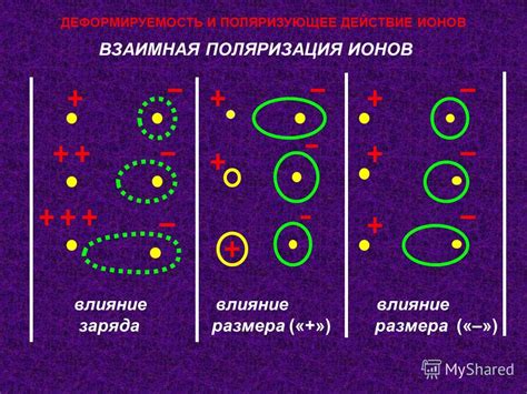 Поляризация ионов