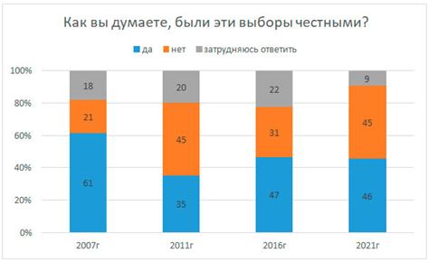 Поляризация общественного мнения и манипуляция информацией