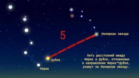 Полярная звезда – ориентир на небе