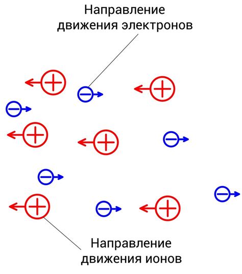 Полярность и направление электрического тока