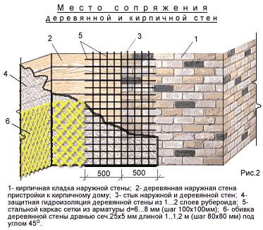 Пометка места стыка