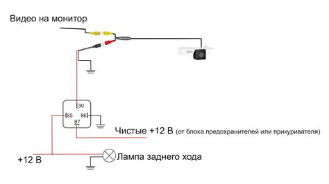 Помехи и препятствия для камеры