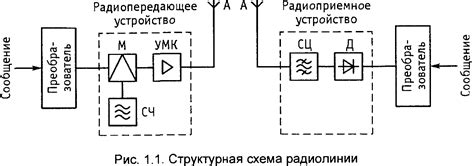 Помехи и сигналы других устройств