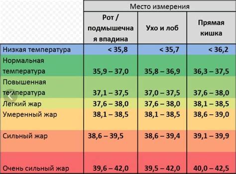 Помещение и одежда для комфорта при повышенной температуре