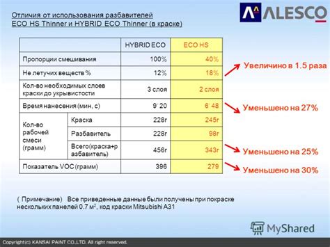 Помещение и температура во время нанесения краски