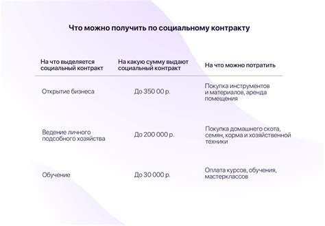 Помощь государства для самозанятых: льготы, программы поддержки, обучение