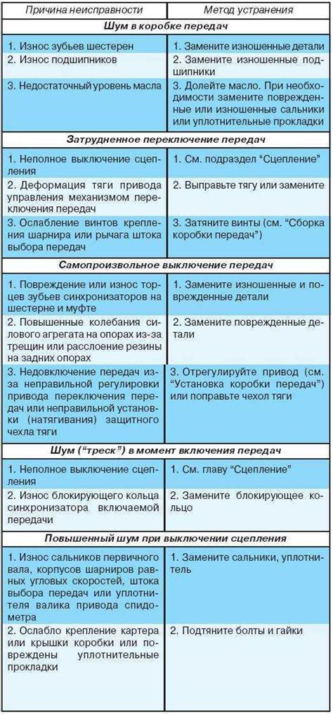 Помощь профессионала при невозможности самостоятельного устранения шума