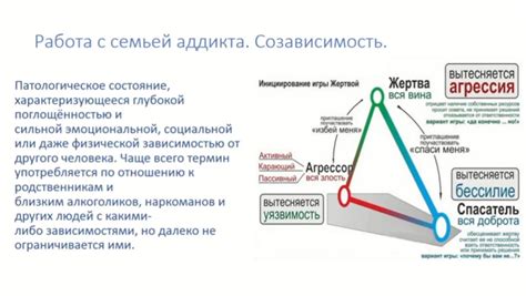 Помощь со сложными случаями установок