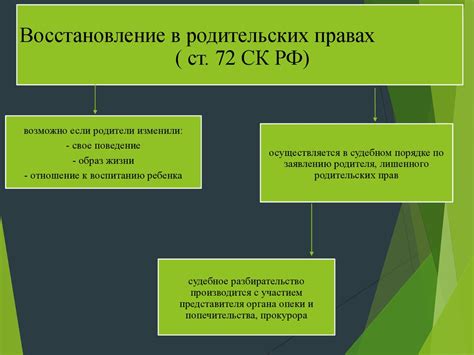 Помощь специалистов при восстановлении родительских прав