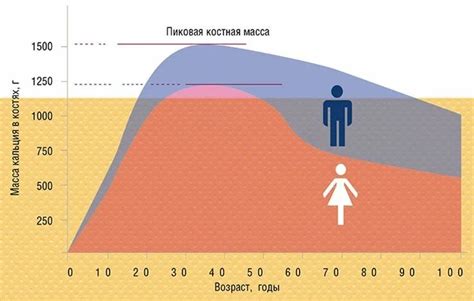 Понемногу теряя влияние