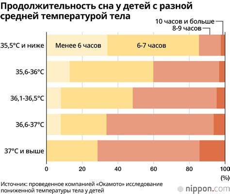 Понижение температуры тела