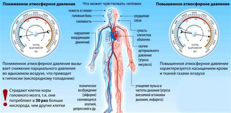 Пониженное давление воздуха