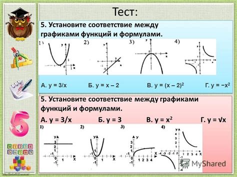 Понимание графиков и их анализ