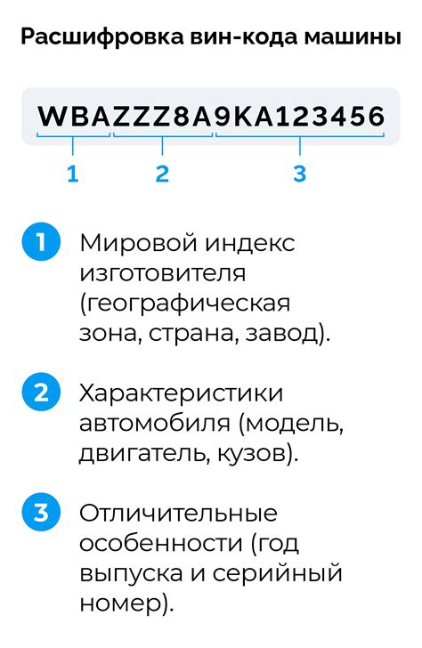 Понимание идентификационного номера VIN