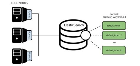 Понимание концепции индексов и типов данных в Elasticsearch