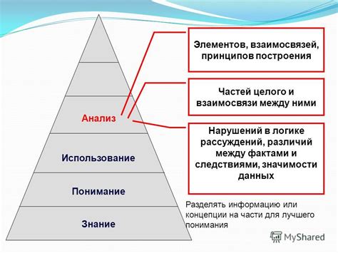 Понимание концепции и использование скейлов