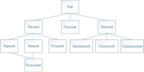 Понимание концепции ротационной таблицы